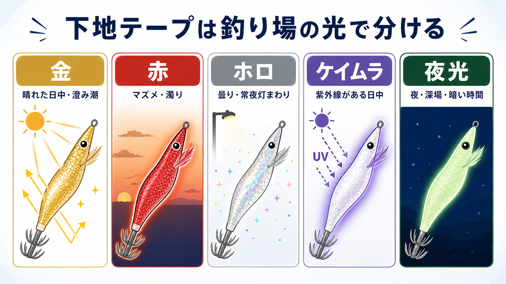 下地テープは釣り場の光で分ける