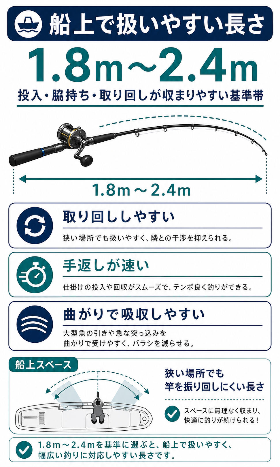 船の泳がせ竿の長さの目安