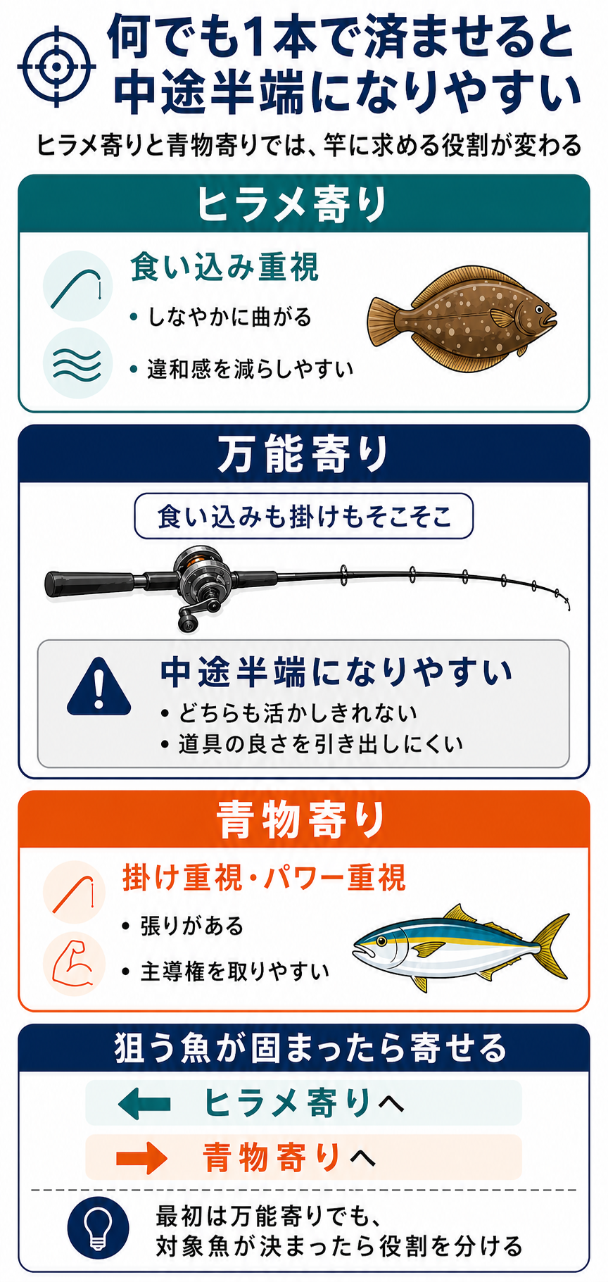 何でも1本で済ませようとして中途半端になる状態