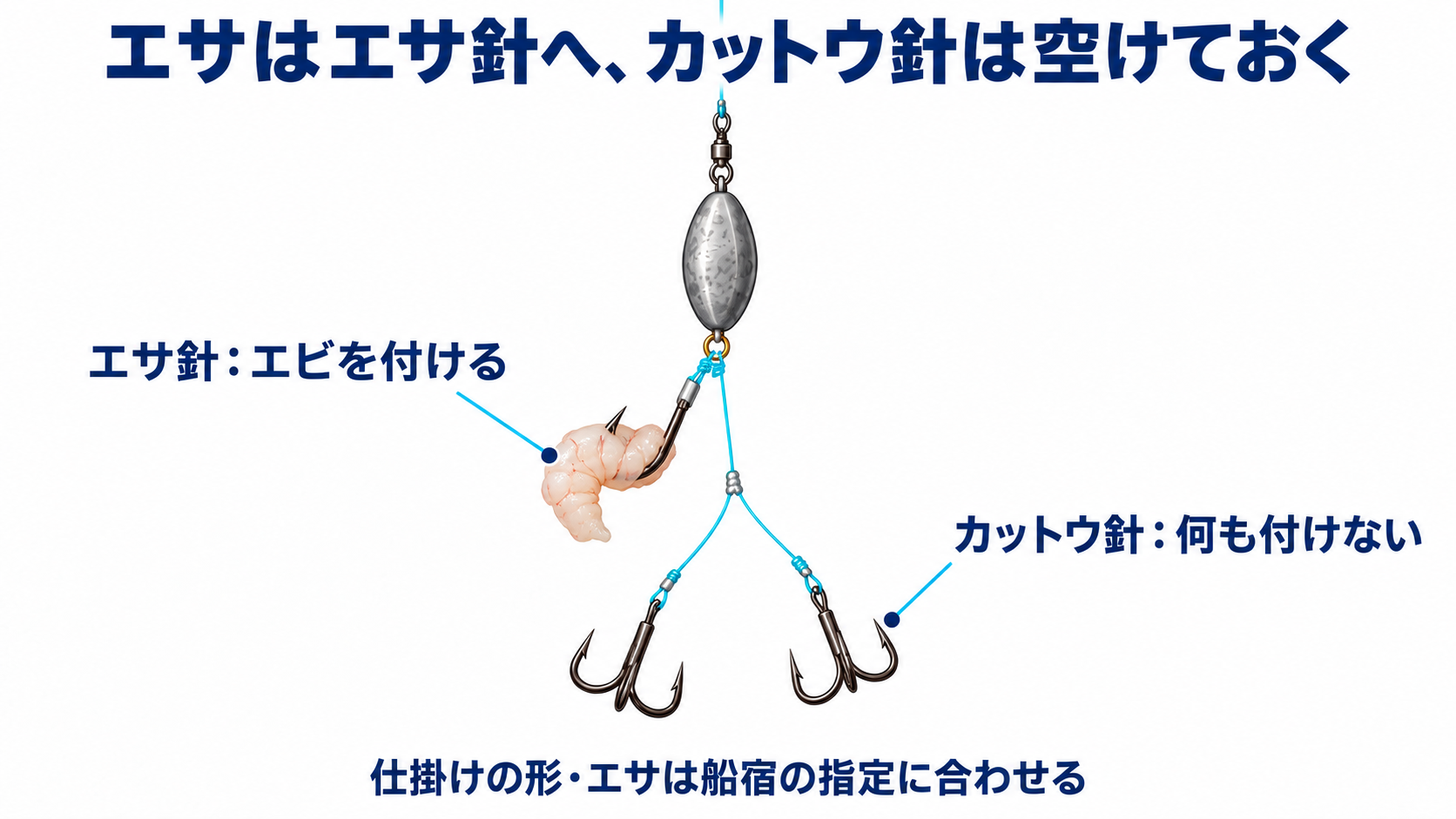 エサ針にはエビを付け、カットウ針は空けておくカットウフグ仕掛け