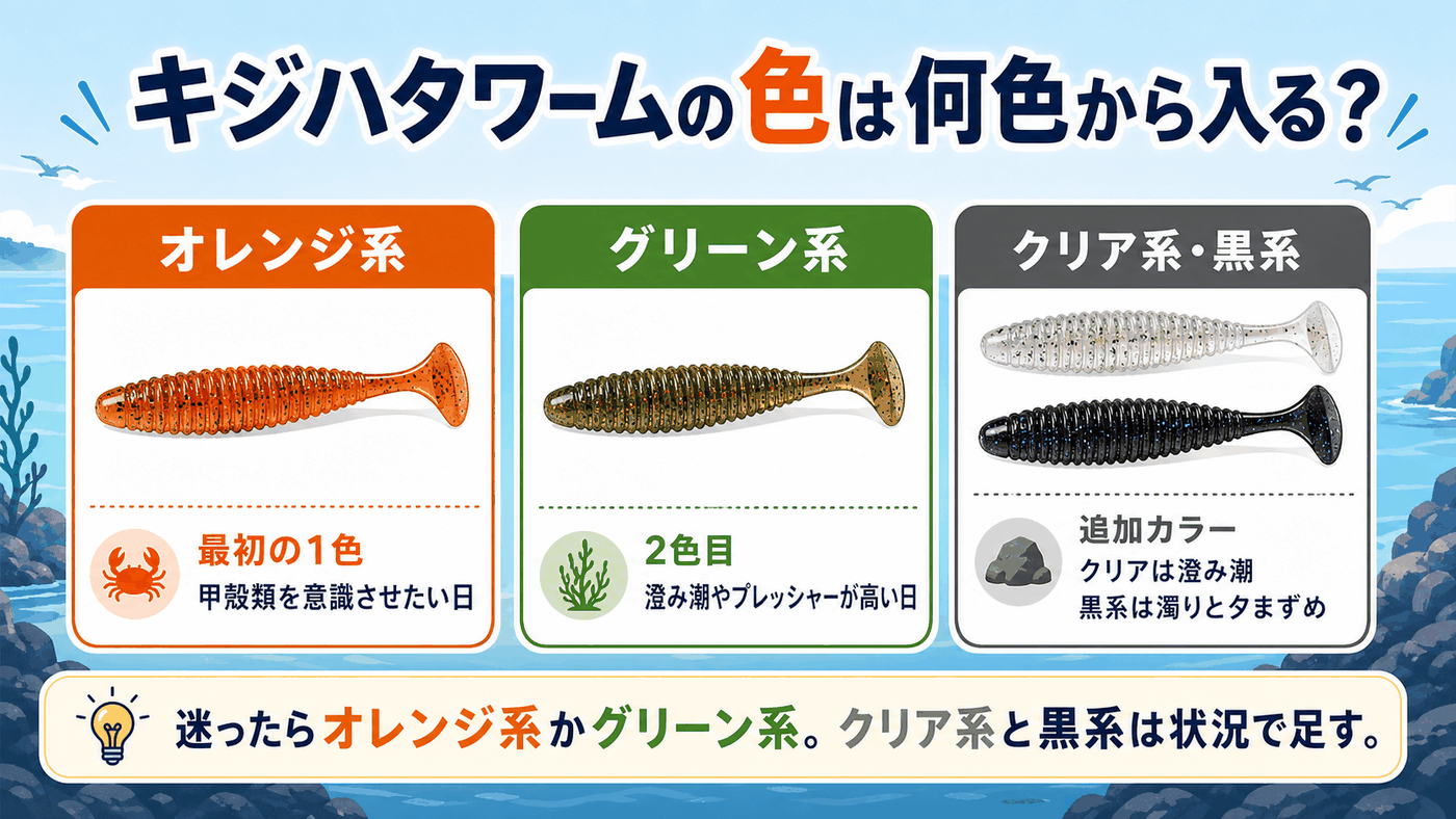 キジハタワームの色は何色から入る?