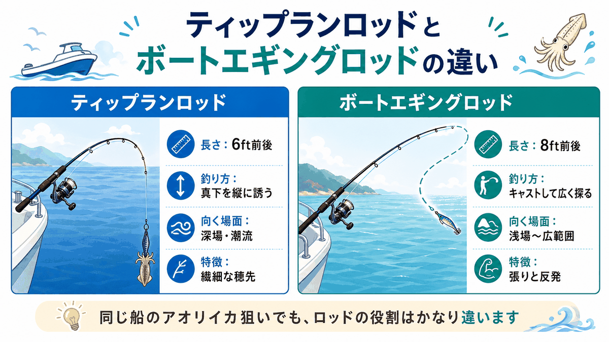 ボートエギングロッドとティップランロッドの違い