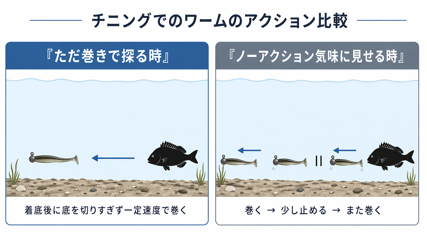 チニングでのワームアクション比較