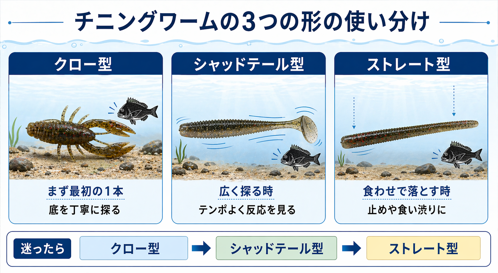 チニングワームの3つの形の使い分け