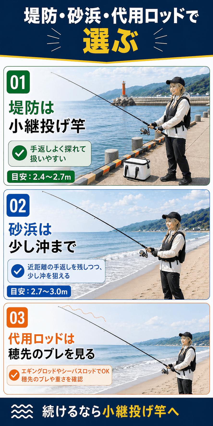 キスのちょい投げロッドを堤防、砂浜、代用ロッドで選び分ける目安