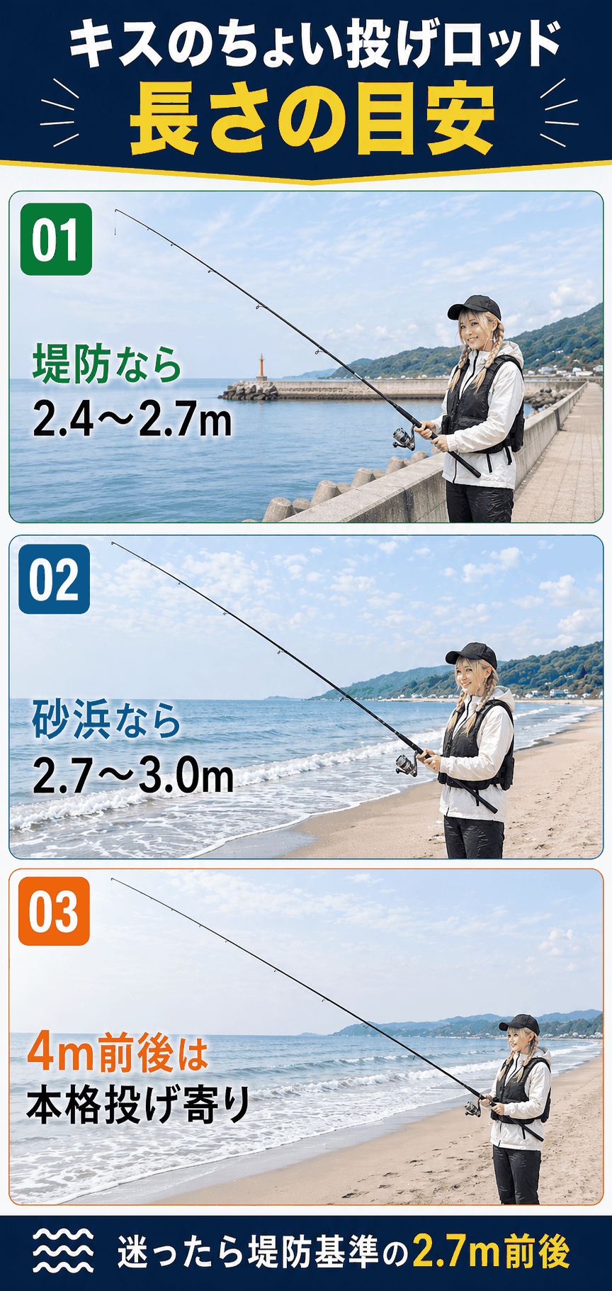 キスのちょい投げロッドの長さ目安。堤防は2.4〜2.7m、砂浜は2.7〜3.0m、4m前後は本格投げ寄り