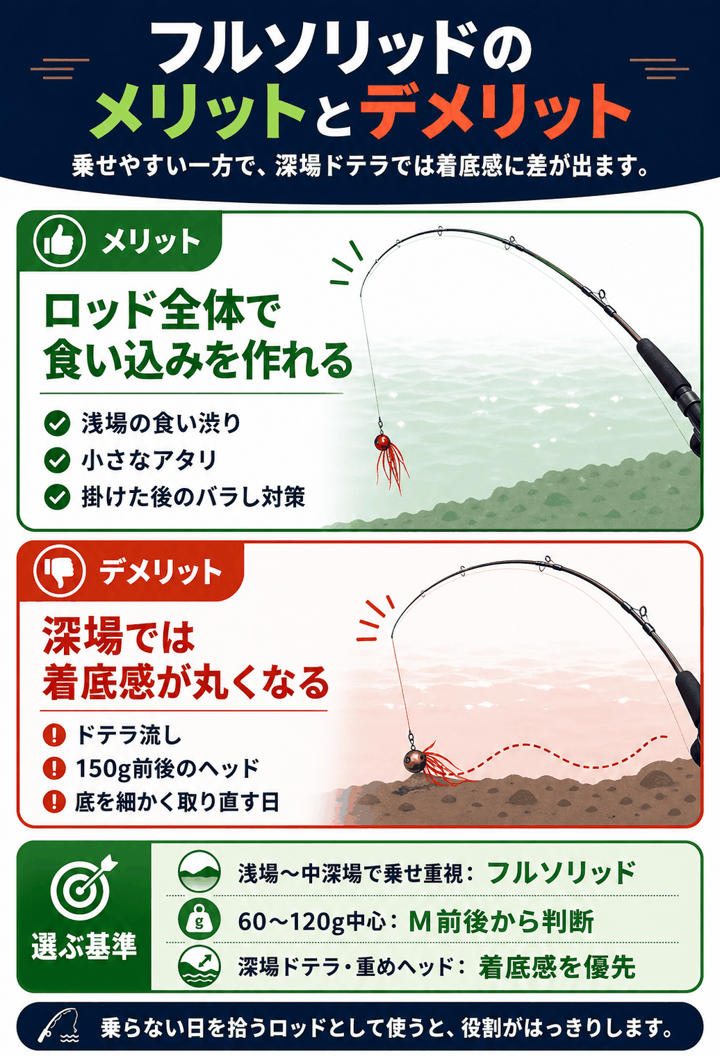 タイラバロッドのフルソリッドはどんな釣りで使うか